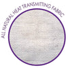 Remedy Health Pain Relief Heat Pads