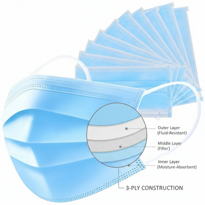 3-Ply Disposable Protective Face Masks - 50 per pack