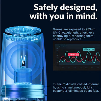 Portable UV Air Purifyer - Homemark